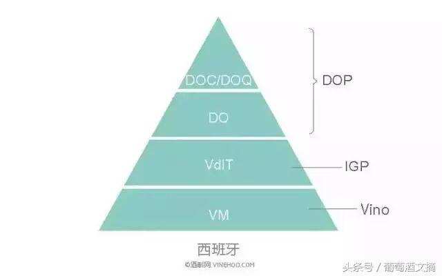 收藏：舊世界葡萄酒分級法規詳解