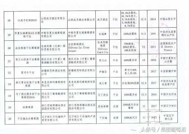 2018國際領袖產區葡萄酒質量大賽獲獎名單出爐了