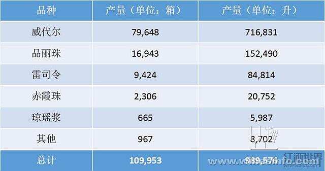 2018年加拿大安大略葡萄酒生產數據公布