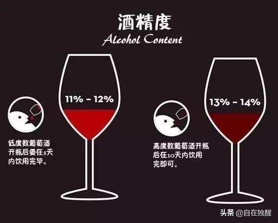 酒精含量越高，葡萄酒越好嗎？