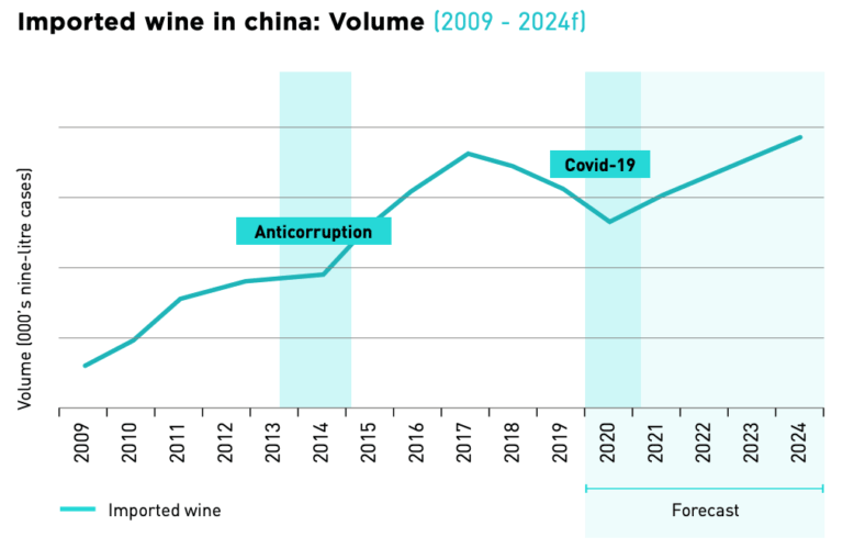 數據解析：中國葡萄酒市場的三大時代及變化趨勢