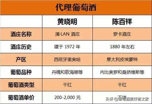 馬云、趙薇、劉嘉玲、黃曉明、郭德綱葡萄酒有什么區別？