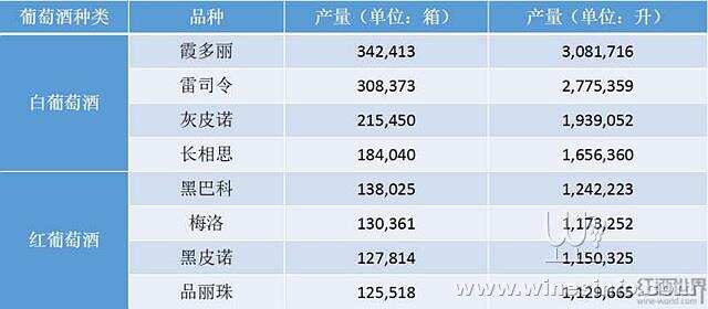 2018年加拿大安大略葡萄酒生產數據公布