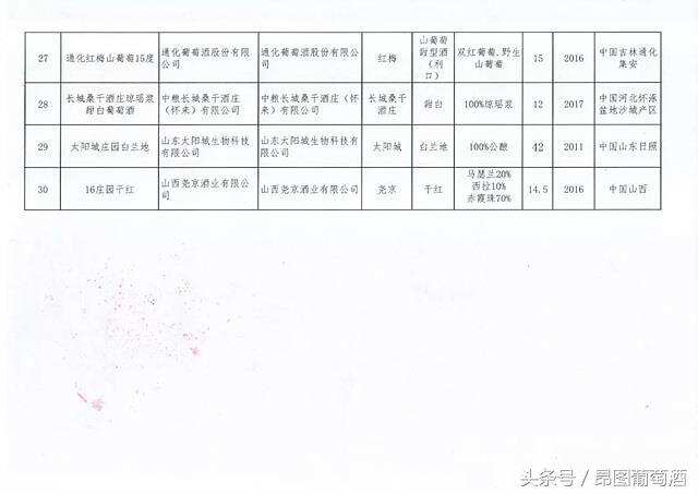 2018國際領袖產區葡萄酒質量大賽獲獎名單出爐了