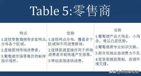 進口葡萄酒產業鏈上，你的坐標在哪里？