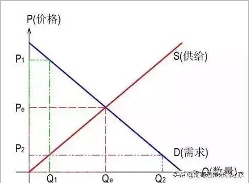 高端紅酒和低端紅酒的根本區別