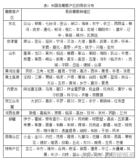 中國葡萄酒產區現狀及氣候特征，為你的葡萄保駕護航！