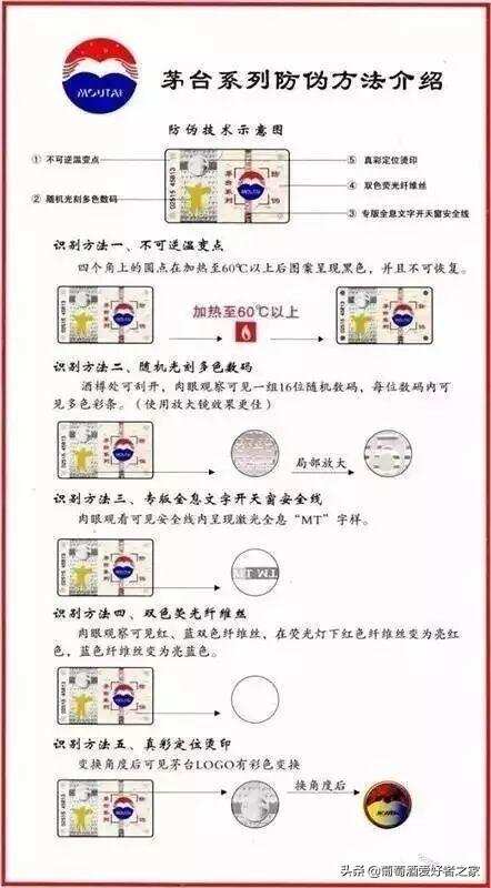 茅臺、五糧液鑒別方法完整版！轉給身邊愛喝酒的人