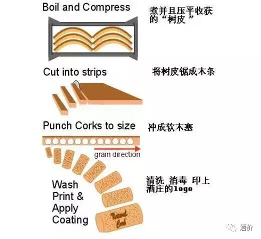 科普｜那么軟而有彈性的葡萄酒塞到底是用什么做成的？