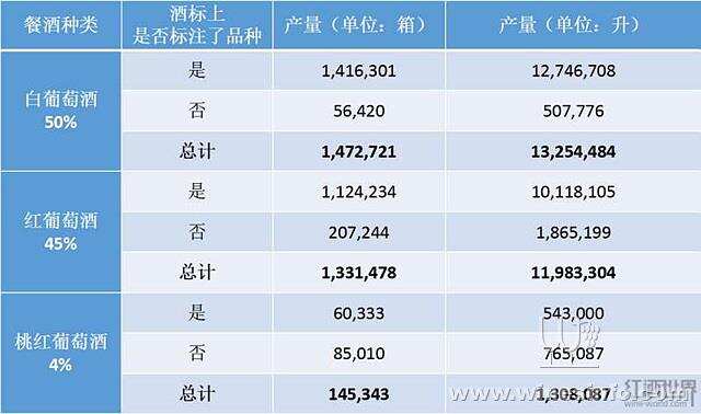 2018年加拿大安大略葡萄酒生產數據公布