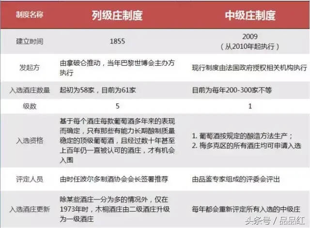 中級莊的升降制優過列級莊