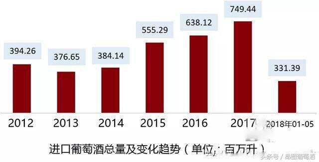 內憂外患！中小酒企不得不打的葡萄酒拉鋸戰