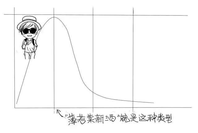 這是我見過的最形象的葡萄酒知識解讀