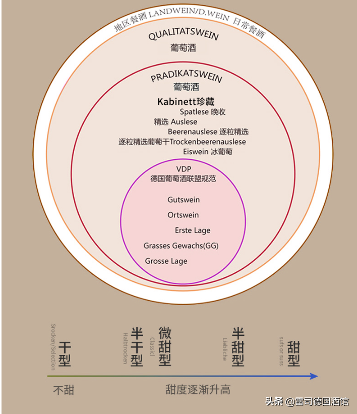 在歐洲最受歡迎的“皇家”起泡酒——約翰王子「霞多麗」起泡酒