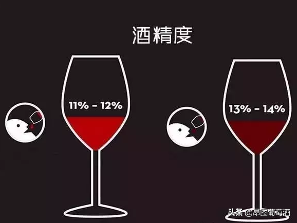 你也這么認為嗎？酒精度數越高，葡萄酒的品質越好？噱頭！