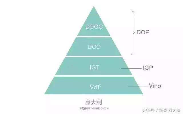 收藏：舊世界葡萄酒分級法規詳解