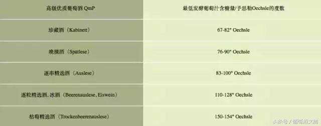 收藏：舊世界葡萄酒分級法規詳解