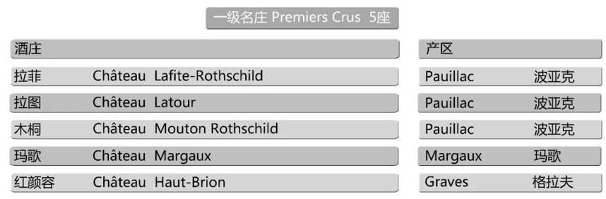 我們常說的1855列級到底是什么？| 富隆酒業