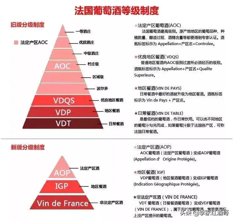 法國葡萄酒等級怎么劃分的，代表著什么意思呢？