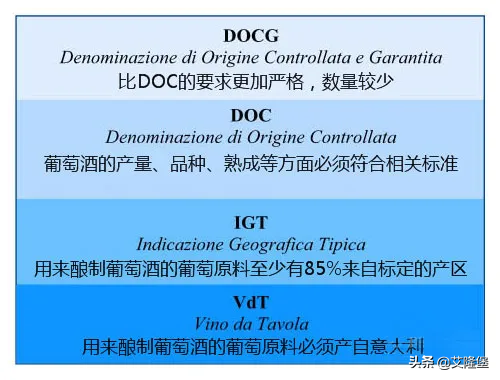 和羅馬帝國一樣偉大的葡萄酒