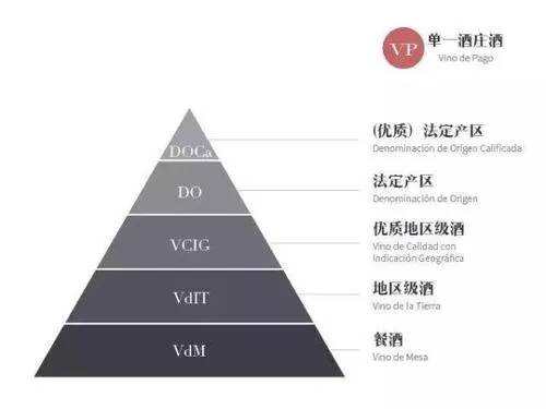 葡萄酒的分級系統和酒標解讀，第6課時