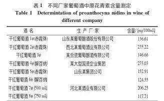 朋友圈里賣酒的，哪些是不靠譜的？