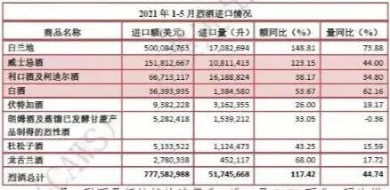 白蘭地進口量增長74%！法國干邑到底有多好喝？