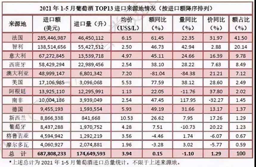 下半年酒商復盤：葡萄酒市場回暖，表現才剛剛開始