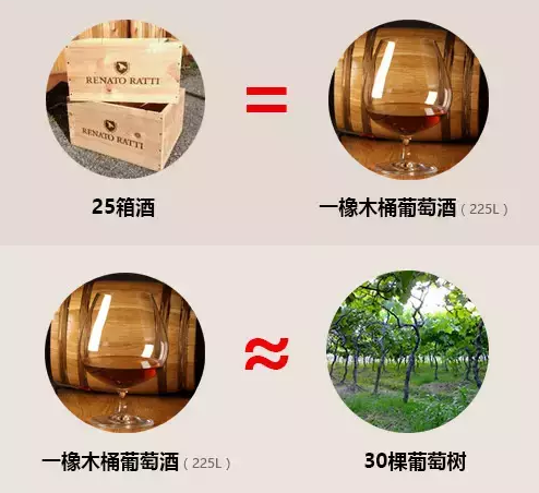 下面這些關于葡萄酒的數字，你知道嗎？