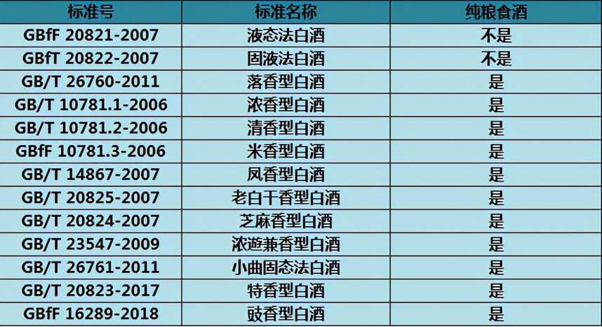 中國1款“尷尬”酒，因太便宜被當成差酒，卻是100%的純釀