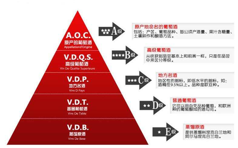 一分鐘解讀葡萄酒酒標內容，就是這么簡單