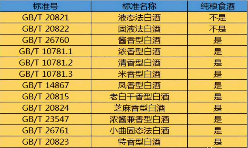 白酒，不管名氣大小，只要瓶上有“2個指標”，就是酒精勾兌酒