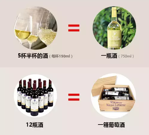 下面這些關于葡萄酒的數字，你知道嗎？