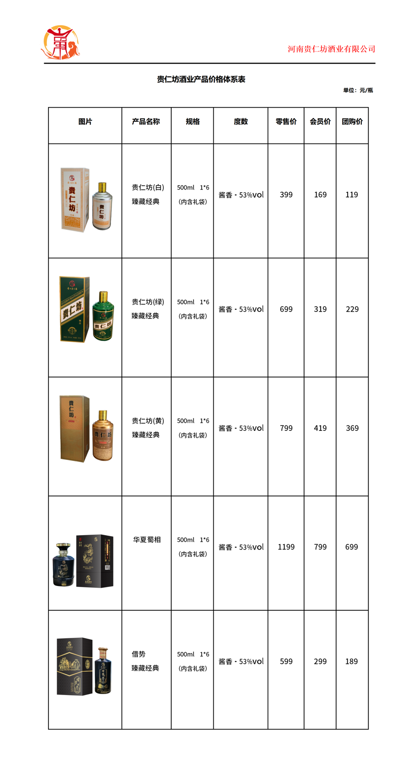 歡迎您來貴仁坊品酒