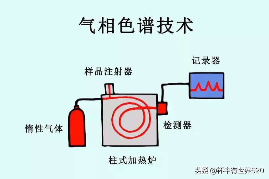 軟木塞污染的前世今生