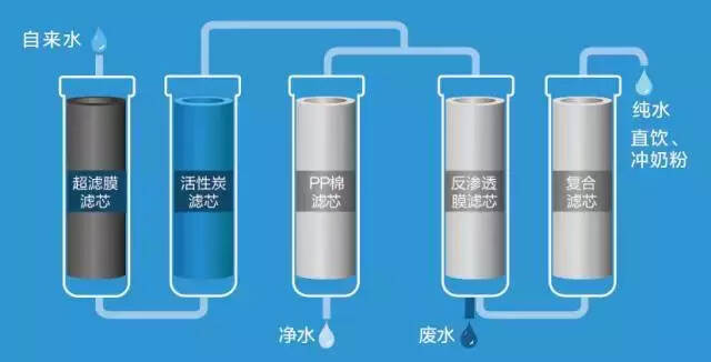 買“錯”凈水機，榴蓮就是用來跪的！