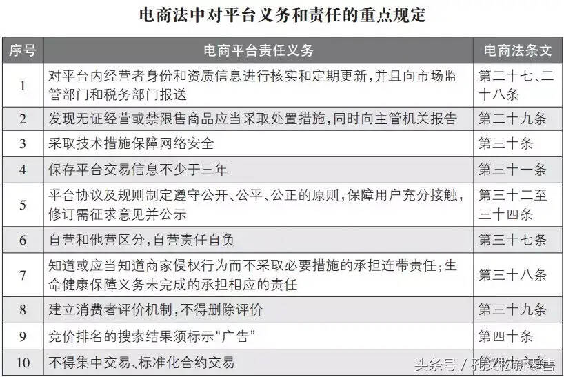 電子商務法》頒布，微商真的要說再見了嗎？