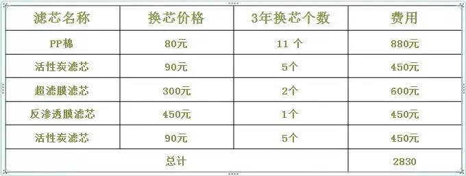 買“錯”凈水機，榴蓮就是用來跪的！