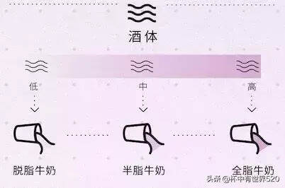 如何形容一款葡萄酒？這些葡萄酒描述詞既“有腔調”又實用