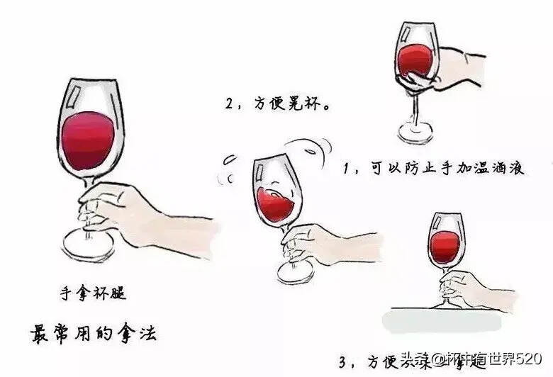 看圖學葡萄酒社交禮儀