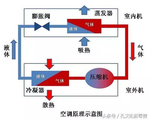 格力小課堂：空調基礎知識