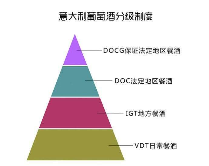 意大利的“拉菲”：西施佳雅