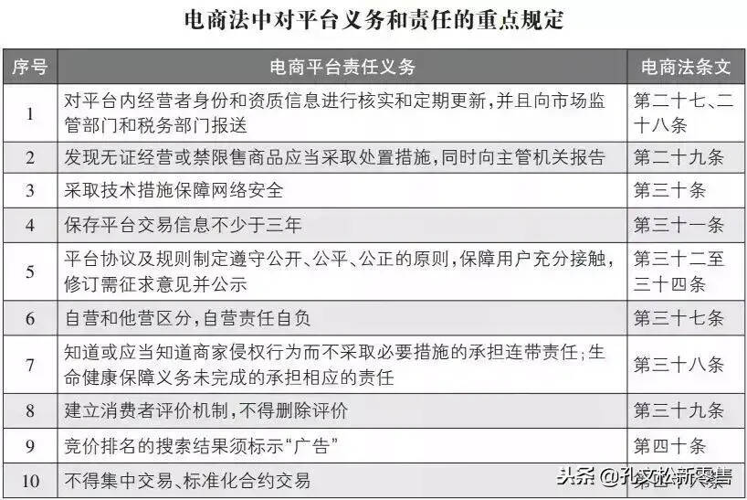 《電商法》下周開始實施，與每個人都有關！微商迎來新的機遇！