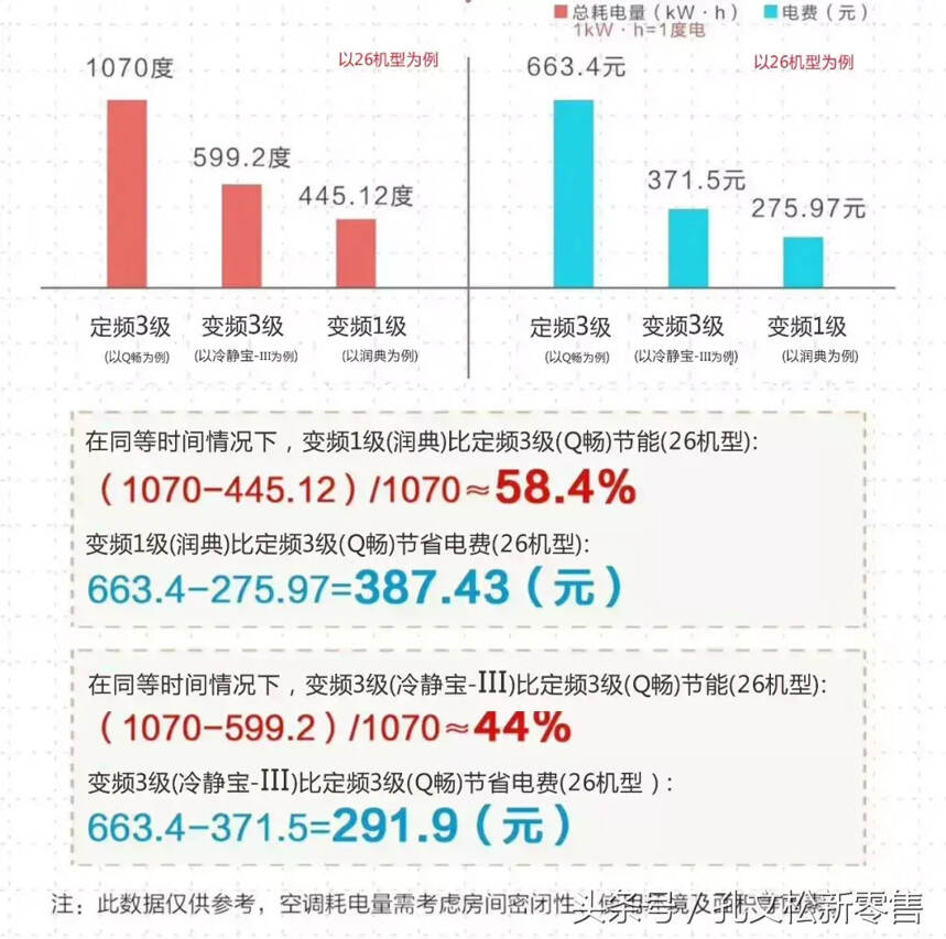 實用干貨丨教你1分鐘學會算空調耗電量！