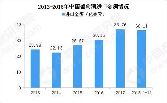 老田煮酒：2018年葡萄酒市場回顧與2019年展望