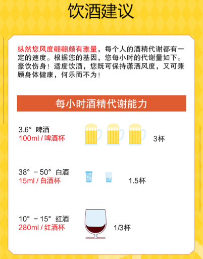 酒量可以練出來嗎？