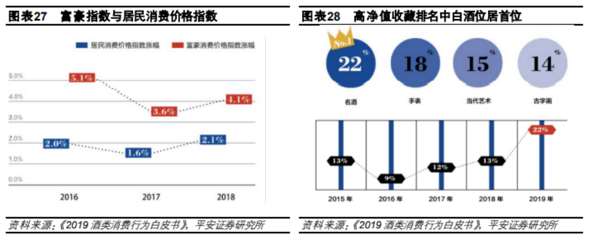 醬香風起，為何醬酒能夠實現彎道超車