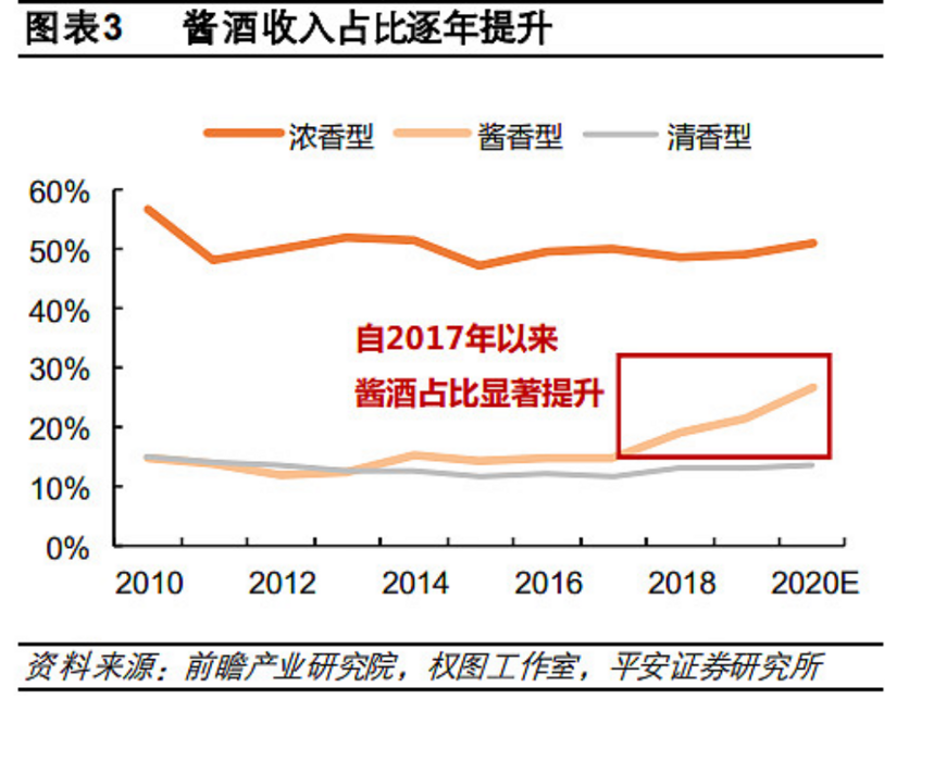 醬酒風至，各行玩家入局