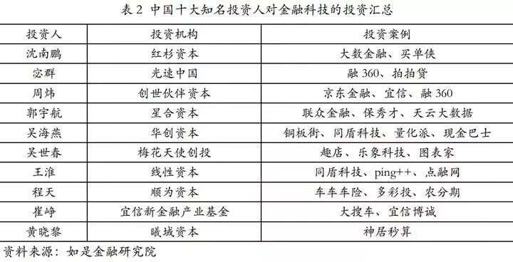 證監會大開“方便之門” 獨角獸歸來A股站在新一輪的大趨勢門口