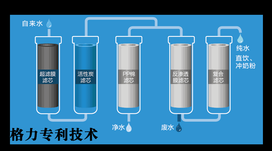 你和頂級吃貨之間只有一個格力廚房的距離！